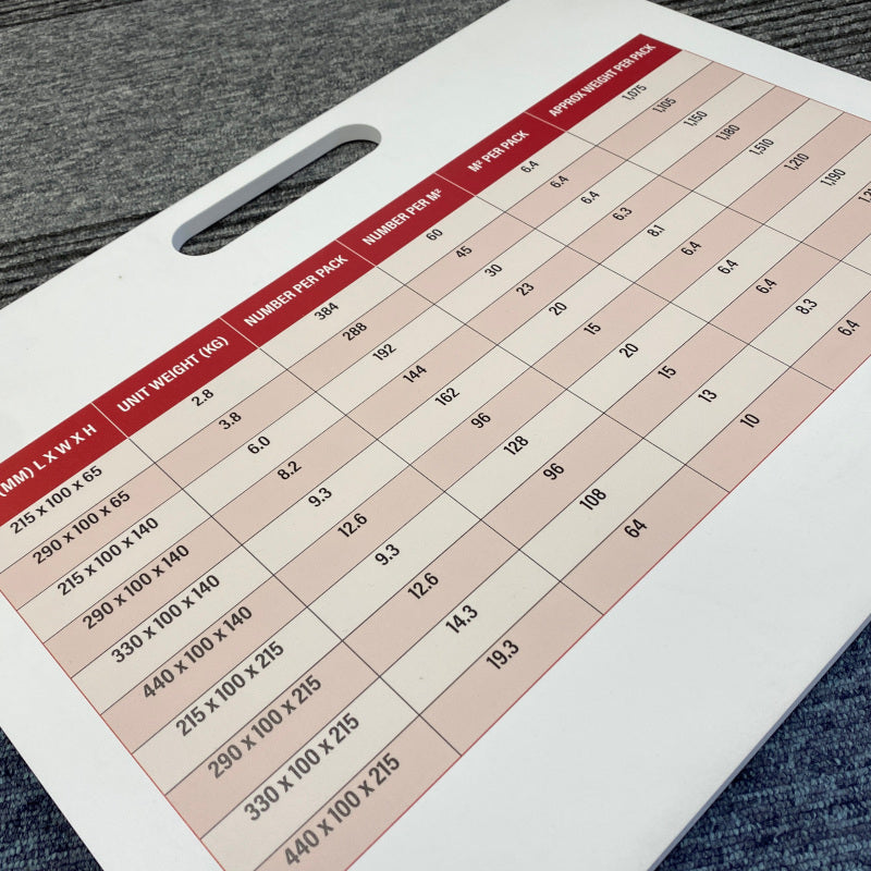 Sample boards for Stone & Concrete Tile Companies
